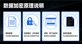 ALE加密-加密详解