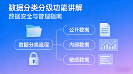 数据分类分级-分类分级目录、行业管理、资产管理